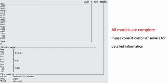 Sinternetz-Präzisionsfilterelemente HYDAC 1320-D-003-BH3HC 3 μM Stabilität