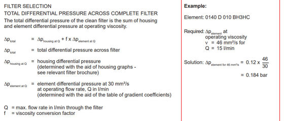 Motorölfilter-Element-Bauwerkzeug 0075-D-010-BH3HC Luft oder Flüssigkeit