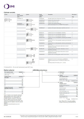 NORGREN Edelstahl RM/8016/M/15 Fasskolben Pneumatischer Zylinder 16Bore ISO Roundline Serie Doppelwirkungsoperation für den Betrieb