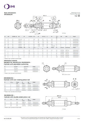 NORGREN Edelstahl RM/8016/M/15 Fasskolben Pneumatischer Zylinder 16Bore ISO Roundline Serie Doppelwirkungsoperation für den Betrieb